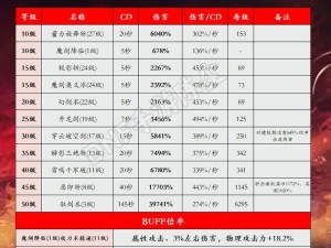 花与剑手游职业强弱解析：哪个职业更胜一筹？探寻最强职业之路