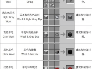 迷你世界灰色羊毛制作详解：灰色绵羊毛的合成方法与技巧探索