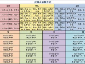 大唐无双手游新手快速升级攻略大全：全方位提升等级技巧指南