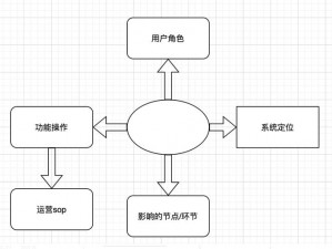 Fulao2轻量版检测线路3_如何检测 Fulao2 轻量版线路 3 的好坏？