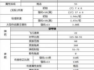 碧蓝航线金色舰炮155mm三连装炮T1：性能解析与实战图鉴