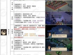 少年江湖志侠客系统：实战演练江湖路，技能修炼与侠义精神深度体验指南