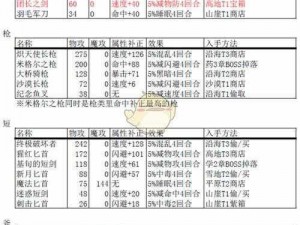 八方旅人装备获取全攻略：解锁装备获取秘籍大全