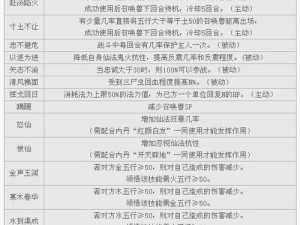 大话西游手游召唤兽技能学习误区解析：避免常见技能学习误区指南