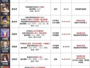 斗罗大陆魂师巅峰对决：爆裂焚烧魂骨套装全攻略及搭配策略