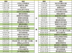 2024年钟离复刻机会分析：深入探讨与期待的进展与可能性