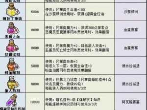 不思议迷宫药剂选择攻略：揭秘哪种药剂效果最佳与强大助力