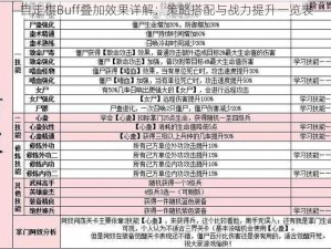 自走棋Buff叠加效果详解：策略搭配与战力提升一览表