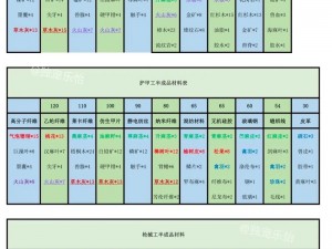 明日之后高级配方研究揭秘：深度探索游戏内最新配方研发进展与秘诀揭秘