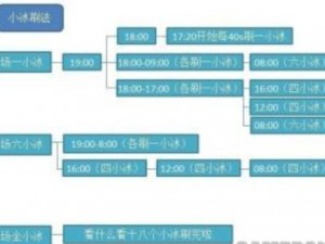 最终幻想14荣耀野碎冰战组排攻略：深度解析打野秘诀与必胜战术