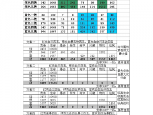 我叫MT开荒团新手入门：快速升级技巧全解析