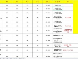 魔兽世界怀旧服副本进度及CD查看指南：入门攻略揭秘技能与入口全解析