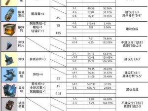 明日方舟：涤火杰西卡精二材料大全，异格猫猫头进阶材料详解