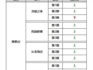 《凡人修仙传手游：困难模式副本全面攻略与通关技巧详解》