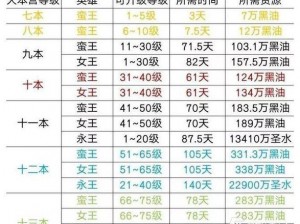 部落冲突强制下线详解：原因、时间与应对策略分析