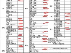 sm属幸自测表测试-sm 属性幸自测表测试，看看你属于哪一类？