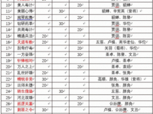 放开那三国2：吕布获取攻略及羁绊系统深度解析——吕布羁绊战力评估与提升指南