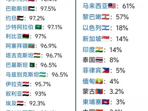 亚洲vs欧洲vs美洲人口比例不再设定限制(亚洲 vs 欧洲 vs 美洲人口比例不再设定限制会引发什么后果？)