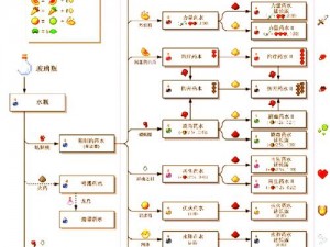 我的世界抗火药水制作全攻略：配方、步骤与效果解析