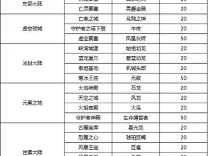 龙之谷手游坐骑功能详解：提升角色实力与游戏体验的坐骑用法分析