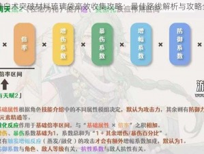 原神白术突破材料琉璃袋高效收集攻略：最佳路线解析与攻略全览