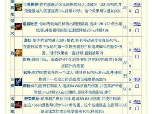 重返部落时代：宠物技能全面解析与实战技能学习指南