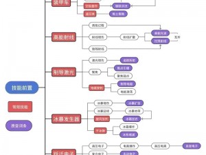 代号生机僵尸打法攻略全解析：实战技巧、武器选择与应对策略