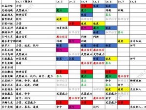 地下城堡2：先发制人策略深度解析与实战指南