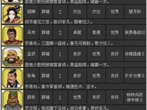 胡莱三国无双版副将转生玩法攻略详解：规则概览与操作指南