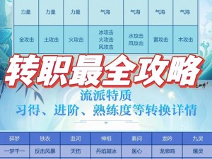 逆水寒Roll点系统详解：机制特色与操作指南