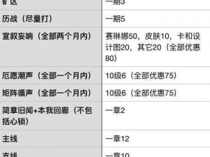 关于战双iOS与安卓账号互通的全面解析