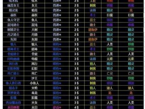 揭秘DOTA自走棋全新羁绊效果：策略组合与战斗升级解析