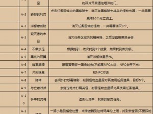 魔兽世界WLK必做任务全攻略：玩家指南与任务汇总手册