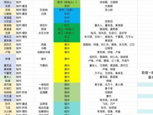 江南百景图提升仆人数量攻略：策略与技巧全解析