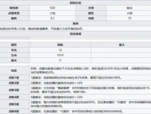 幻塔炽烈左轮强度解析：炽热左轮实力全面一览