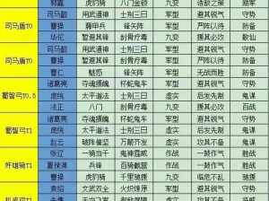 三国志战略版刘备桃园结义阵容搭配攻略：高效组建强力阵容策略解析