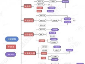 关于《放置江湖》天山派前置武功，解析所有技能前置条件综合考量与修炼之道