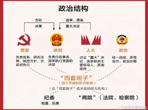 一体四交是哪 4 个地方？为何要建设一体四交？如何实现一体四交？