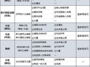 狂野的霸者：野蛮人旋风流终极最强装备一览