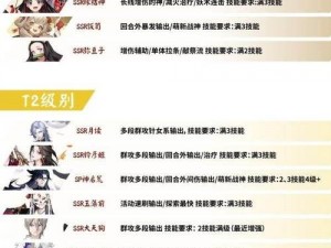 阴阳师SSR式神实力排行榜Top解读：解析最新角色排名与特点，探寻式神世界中的强者之座