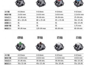 机械键盘轴差异对LOL游戏性能的影响分析：深入探讨樱桃红轴与机械键盘其他轴体的优劣