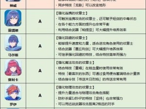 火焰纹章英雄无突破骑兵11-12通关全攻略详解