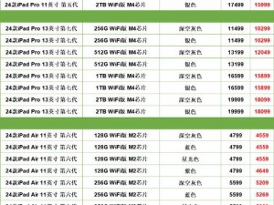 XXXXXL19D18价格对比—XXXXXL19D18 不同渠道价格对比