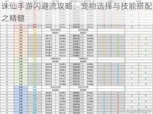 诛仙手游闪避流攻略：宠物选择与技能搭配之精髓