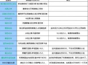 光明大陆雄狮坐骑全方位解析：属性获取方法与图鉴指南