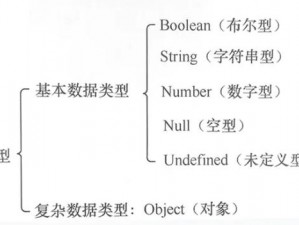 JAVascript的成熟分类—JAVascript 有哪些成熟的分类？