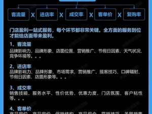 基于事实信息，关于提升便利店营业额的多元策略探究