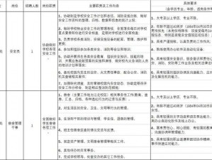 九九人力资源有限公司招聘、培训、劳务派遣、猎头服务等工作内容