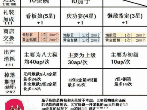 命运冠位指定FGO国服：本能寺素材搬空流程攻略详解