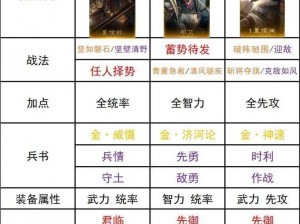 三国志幻想大陆：刘关张经典阵容搭配策略解析与实战指南